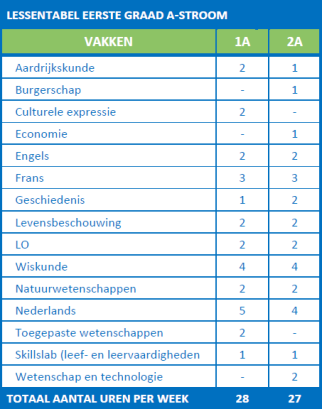 Lessentabel 1ste graad - A-stroom